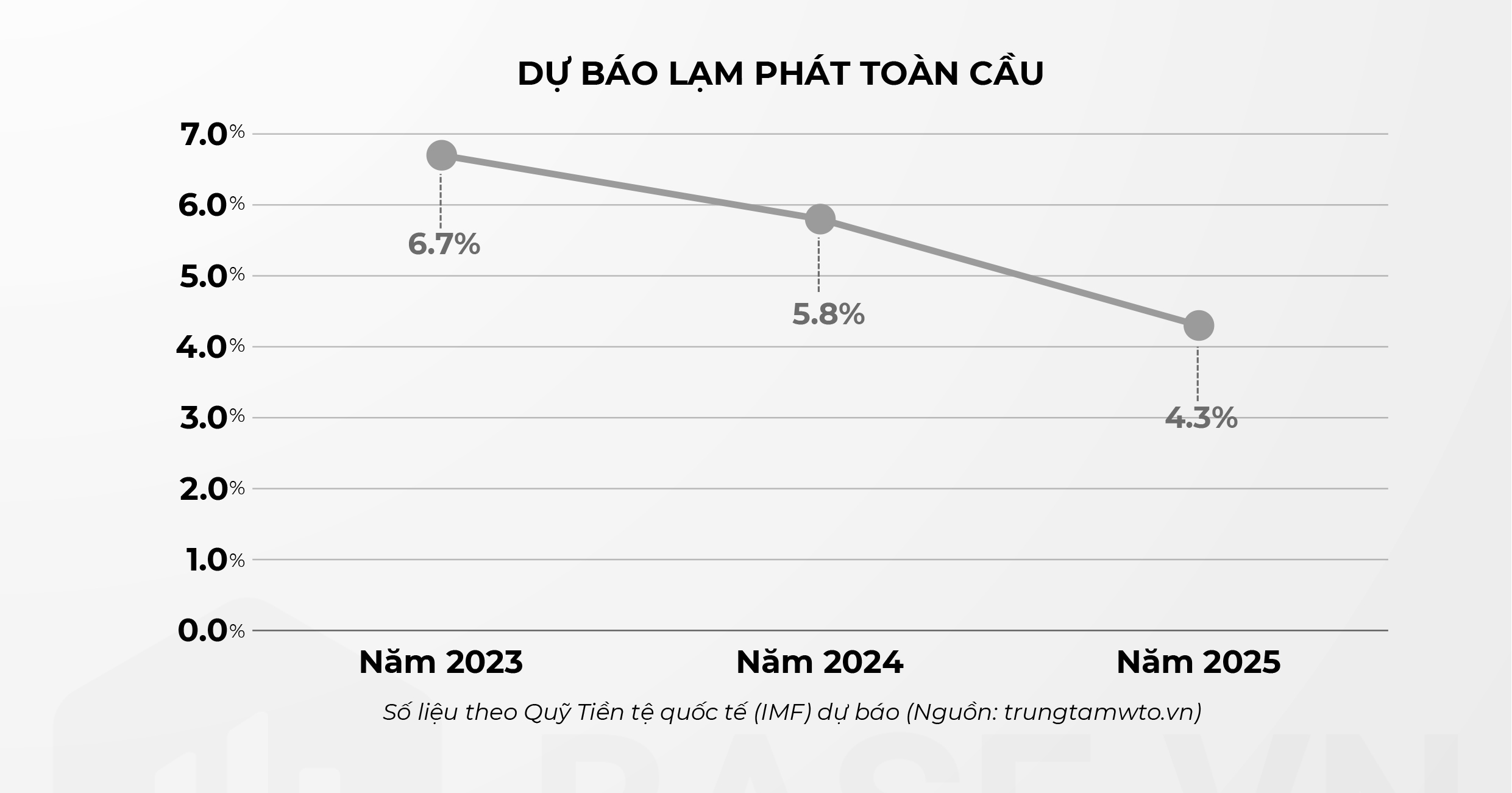 Báo cáo lạm phát