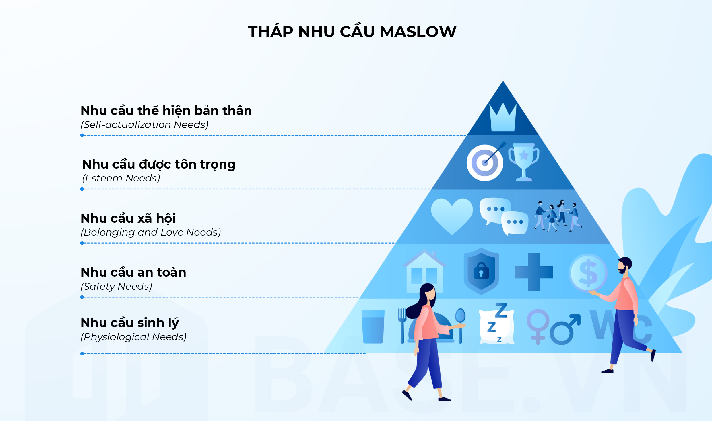 Tháp nhu cầu Maslow