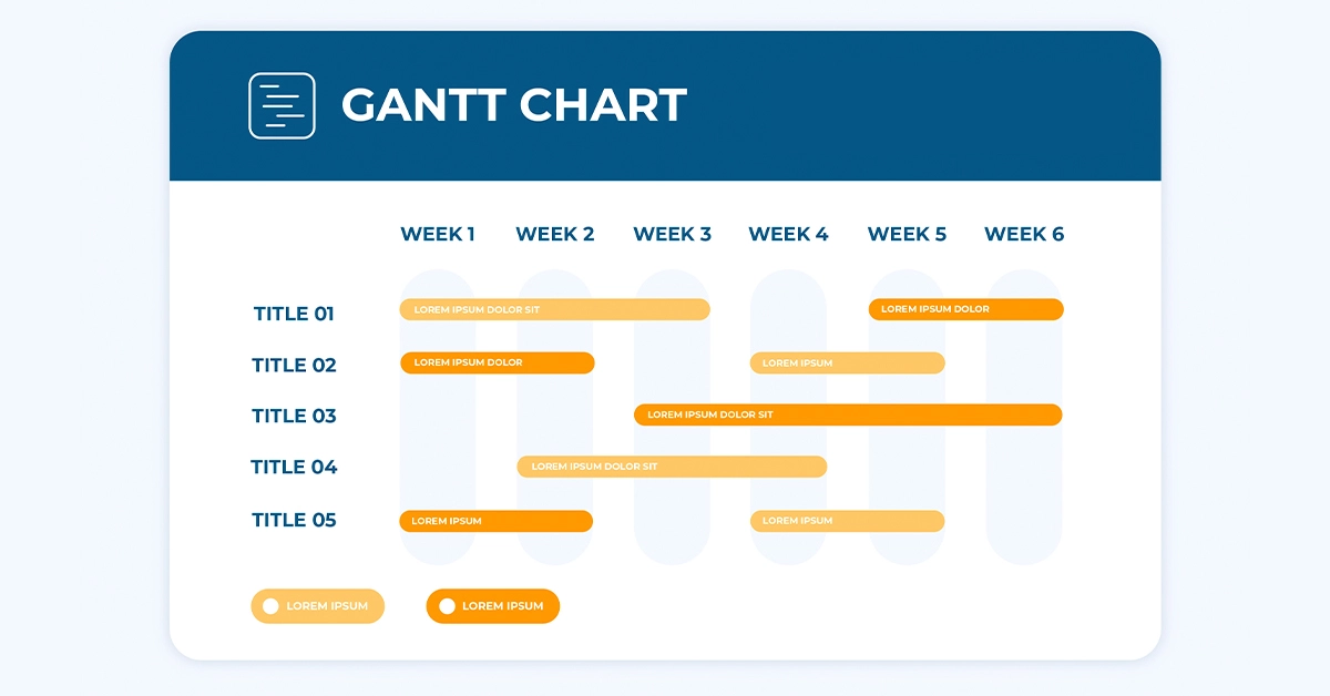 Gantt Chart