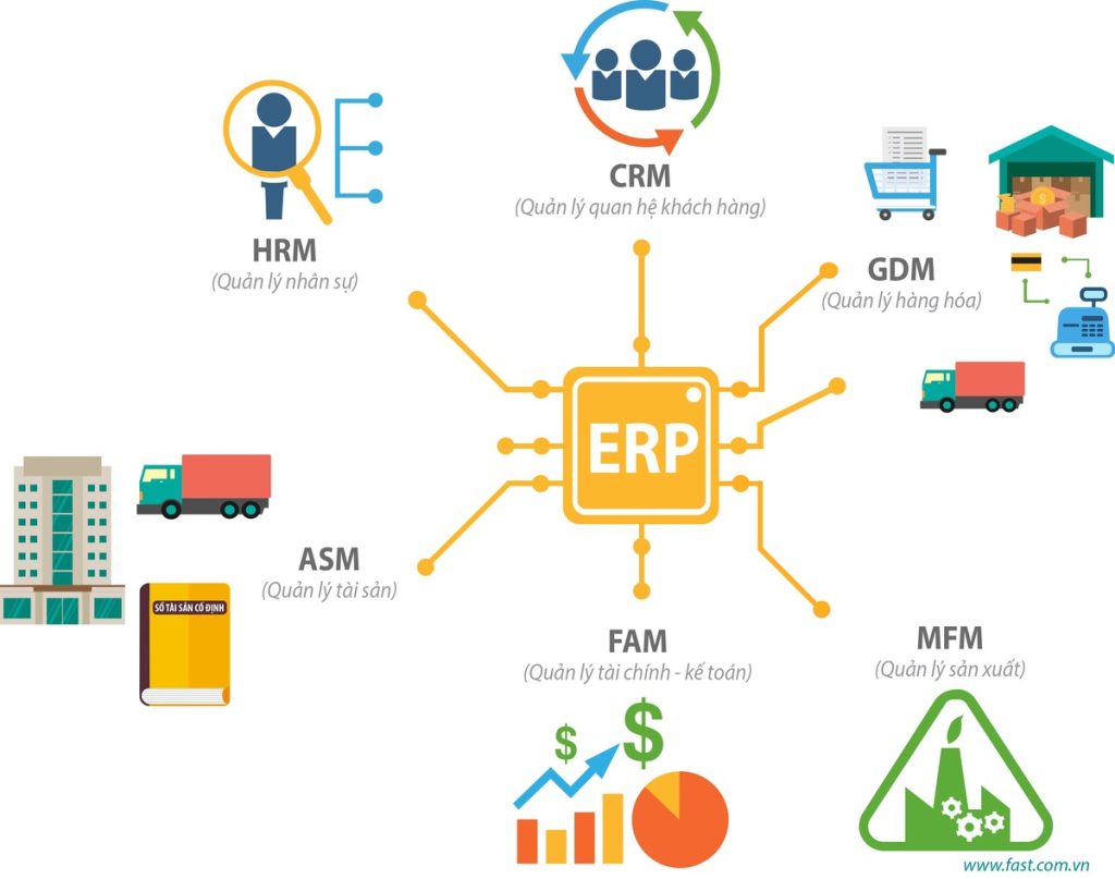 Phần mềm ERP là gì?