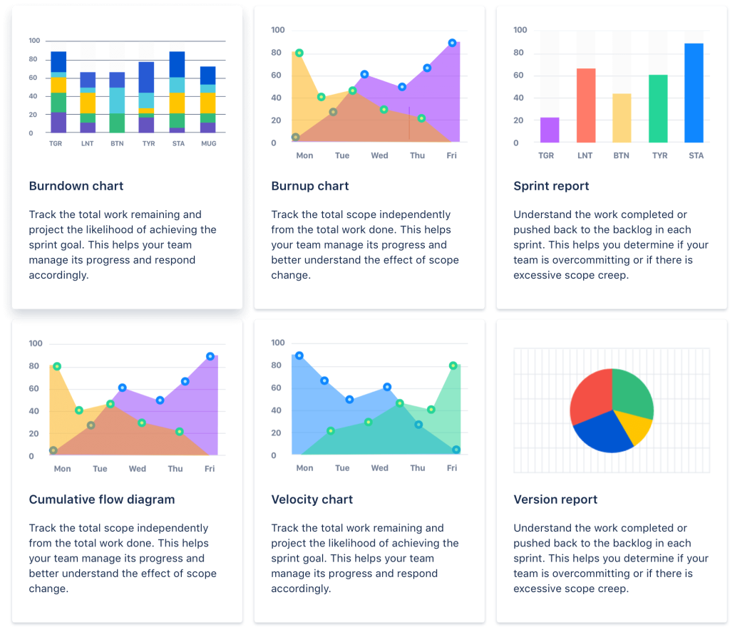 Jira cung cấp hơn chục loại báo cáo đa dạng và hữu ích