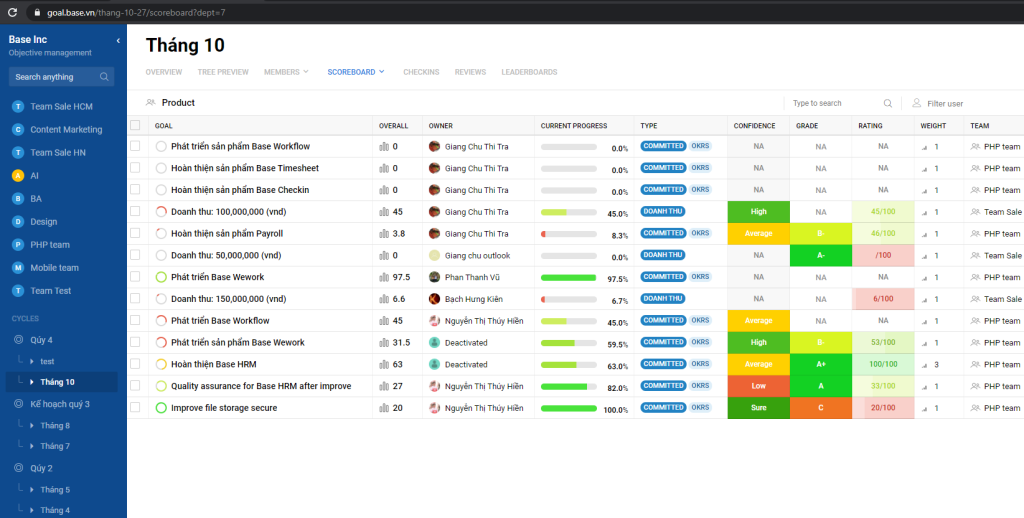 Giao diện của phần mềm quản trị mục tiêu nhất quán trong doanh nghiệp Base Goal