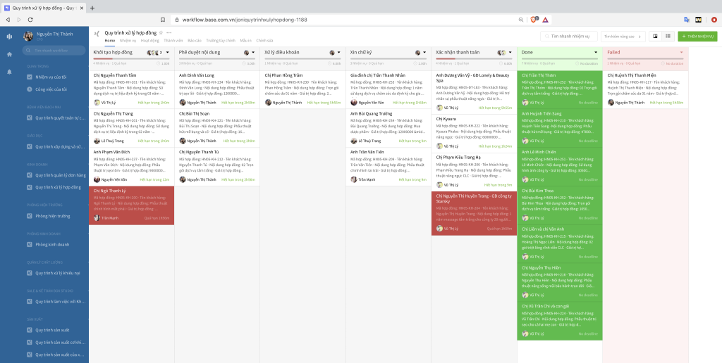 phương pháp kanban trong quản lý quy trình