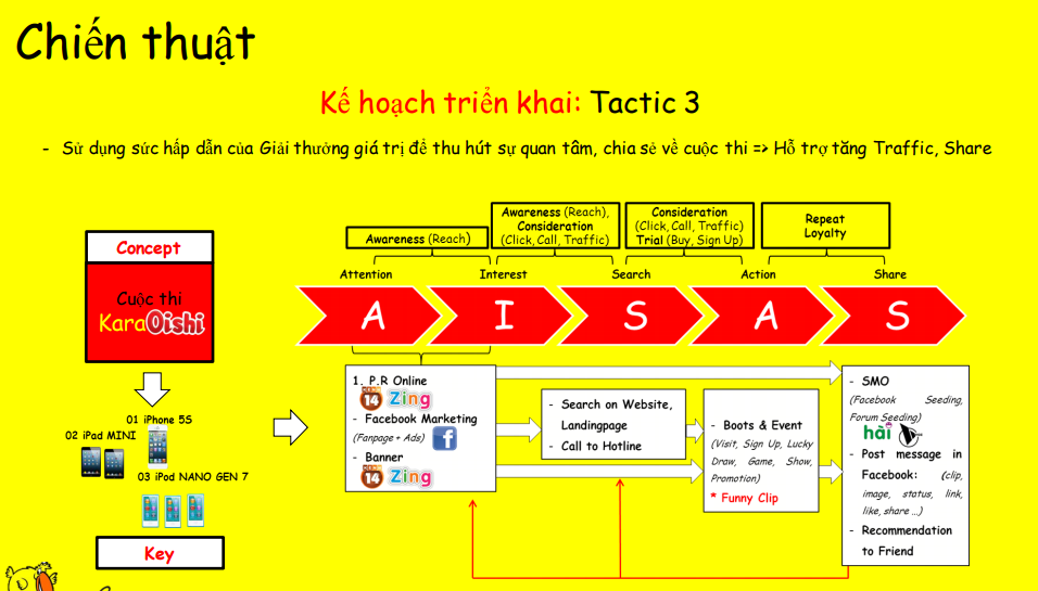 1 trong 4 chiến thuật triển khai trong Kế hoạch truyền thông sự kiện KaraOishi 2013