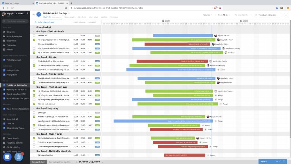 … và cả giao diện sơ đồ Gantt