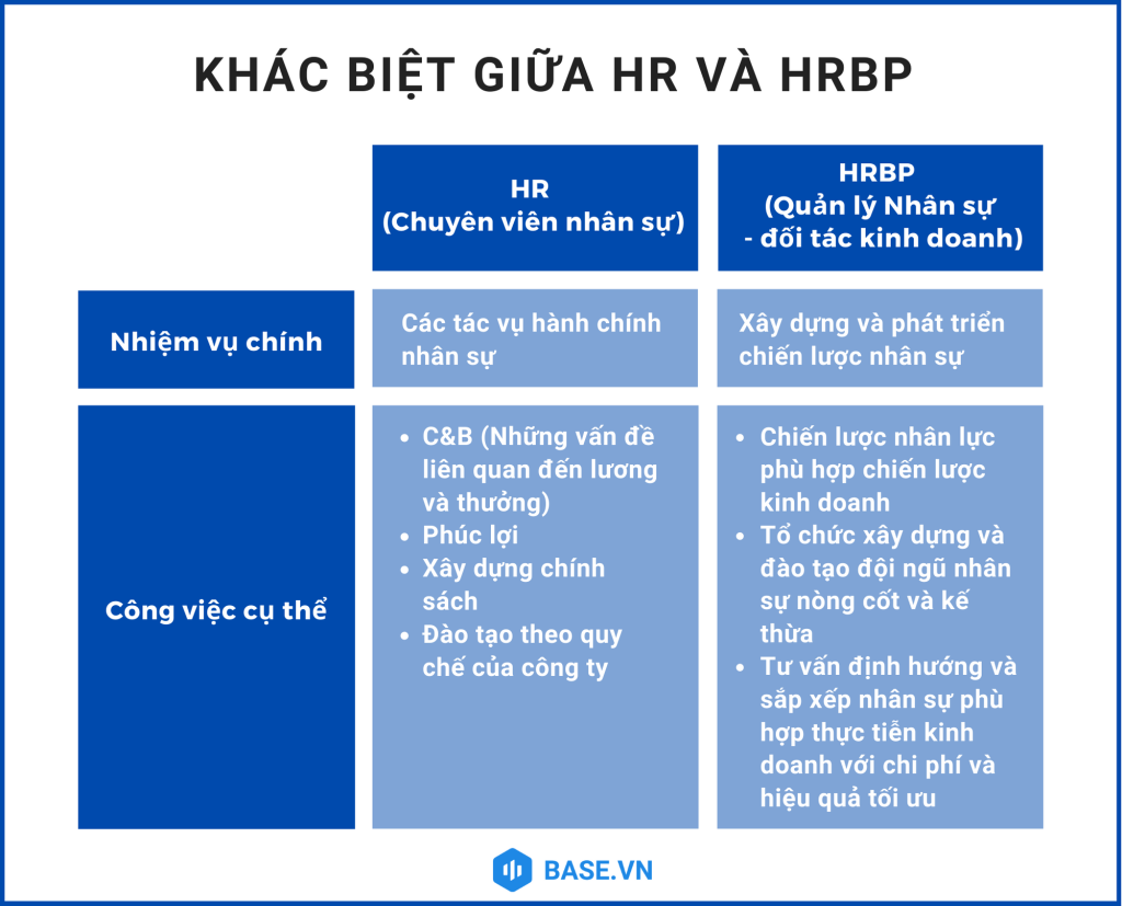 Khác nhau giữa HR và HRBP