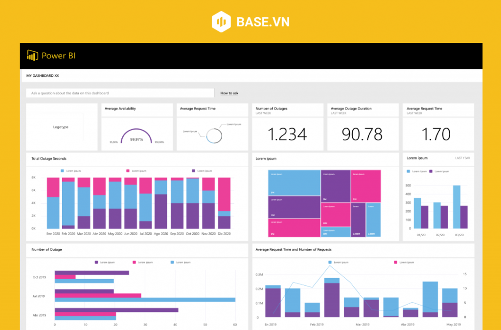 Các bước sử dụng Power BI