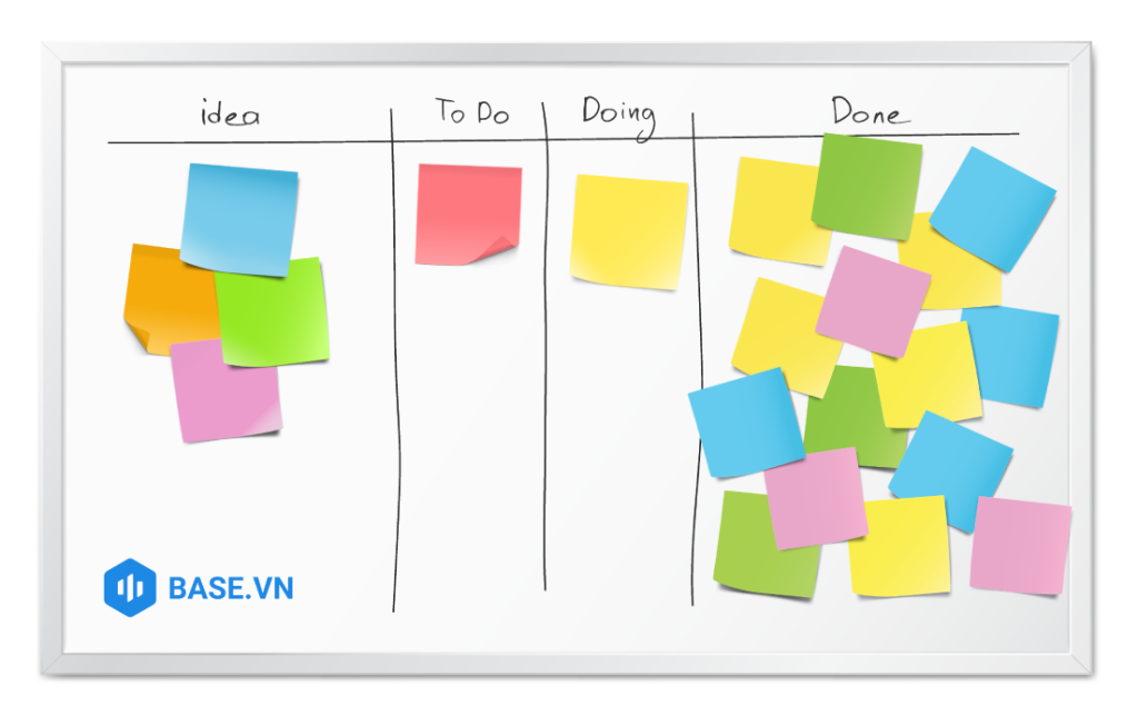 Mô hình Kanban đơn giản