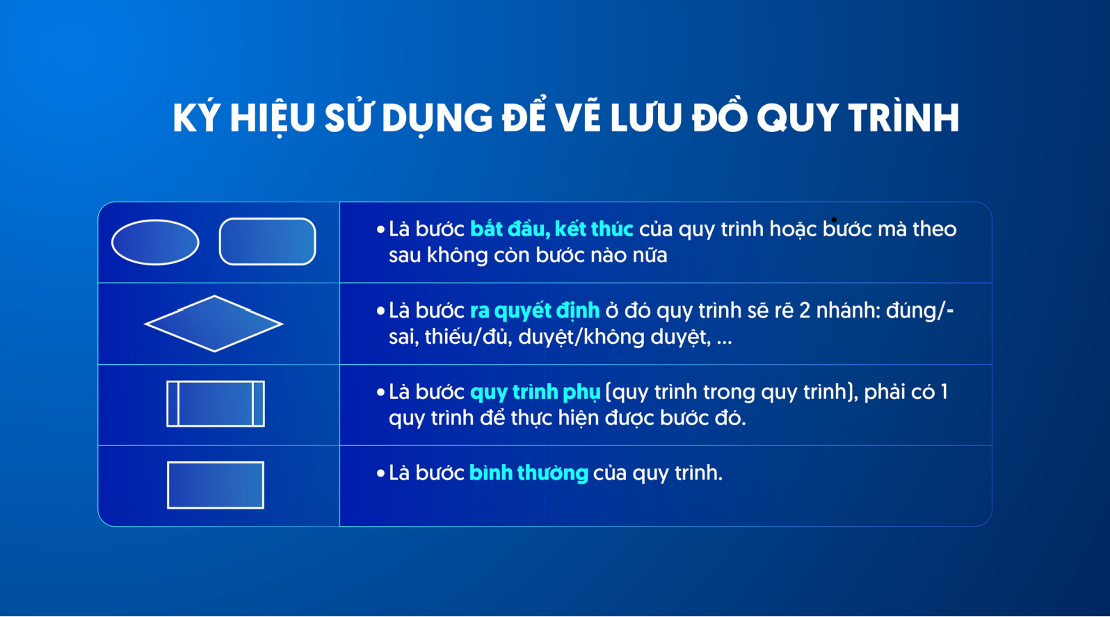 Flowchart là gì? 5 bước vẽ lưu đồ quy trình cho doanh nghiệp