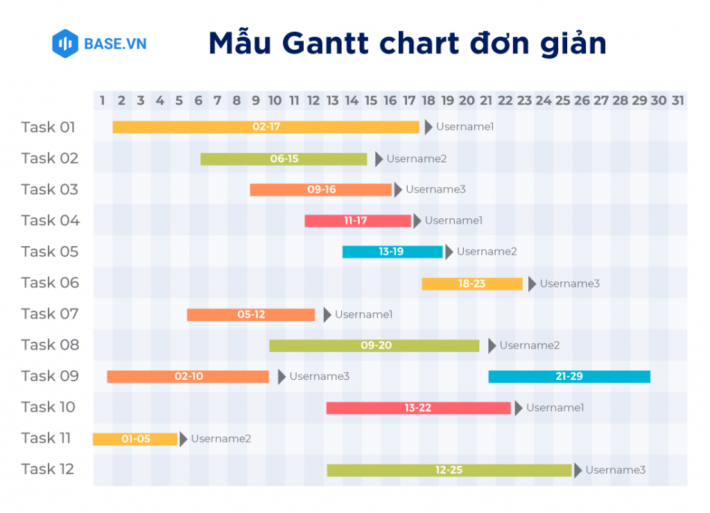 Mẫu Gantt Chart đơn giản