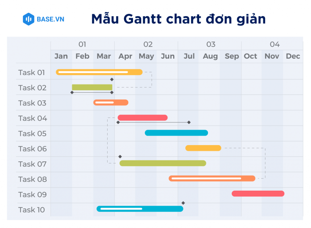Mẫu Gantt Chart đơn giản
