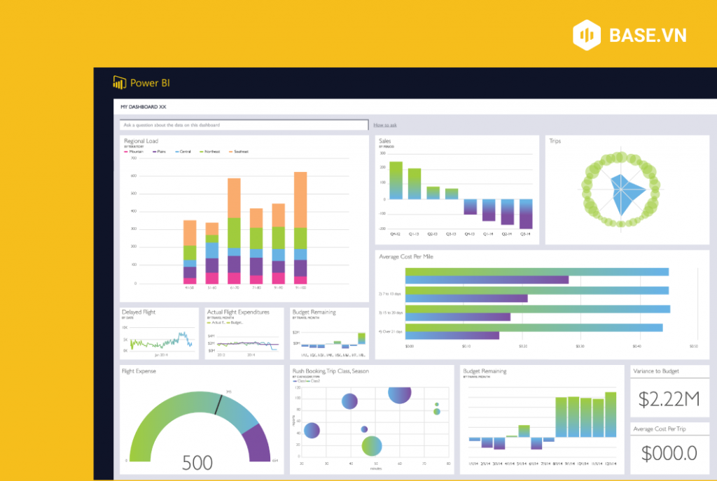 Power BI là gì?