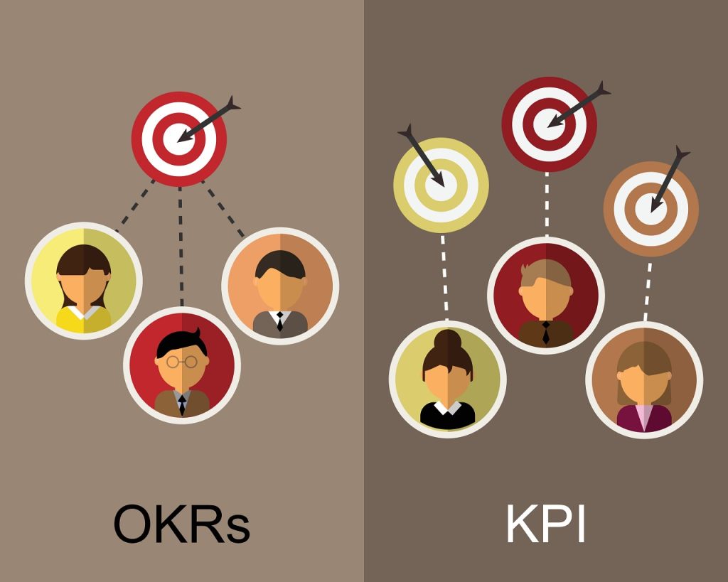 OKRs và KPI