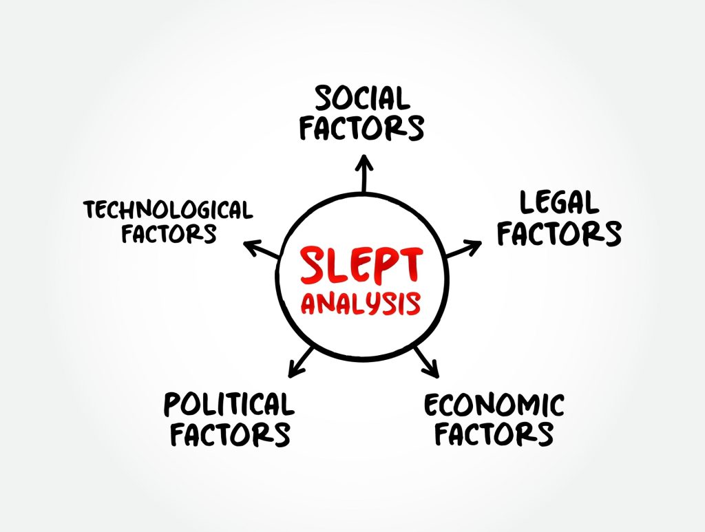 Mô hình SLEPT