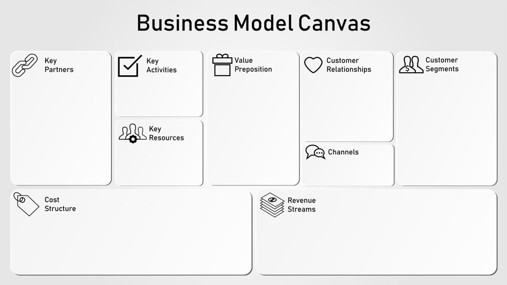 Khung mô hình kinh doanh