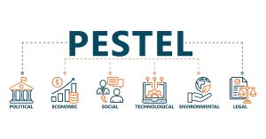 Mô hình Pestel