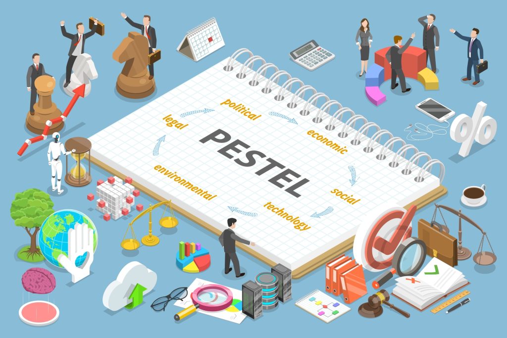 Quy trình 4 bước phân tích mô hình PESTEL