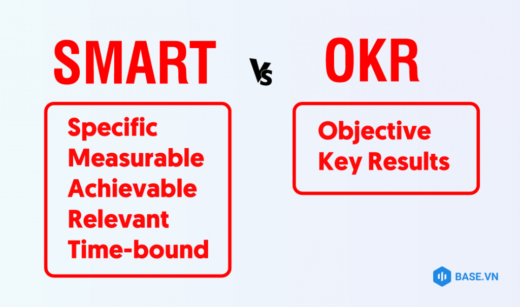 Smart và OKR
