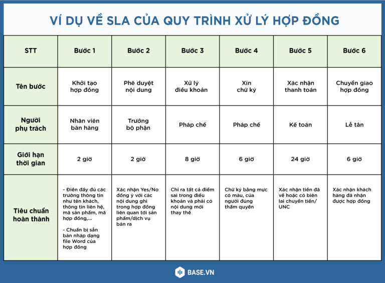 SLA là gì? Các thành phần cơ bản và tác động đến doanh nghiệp