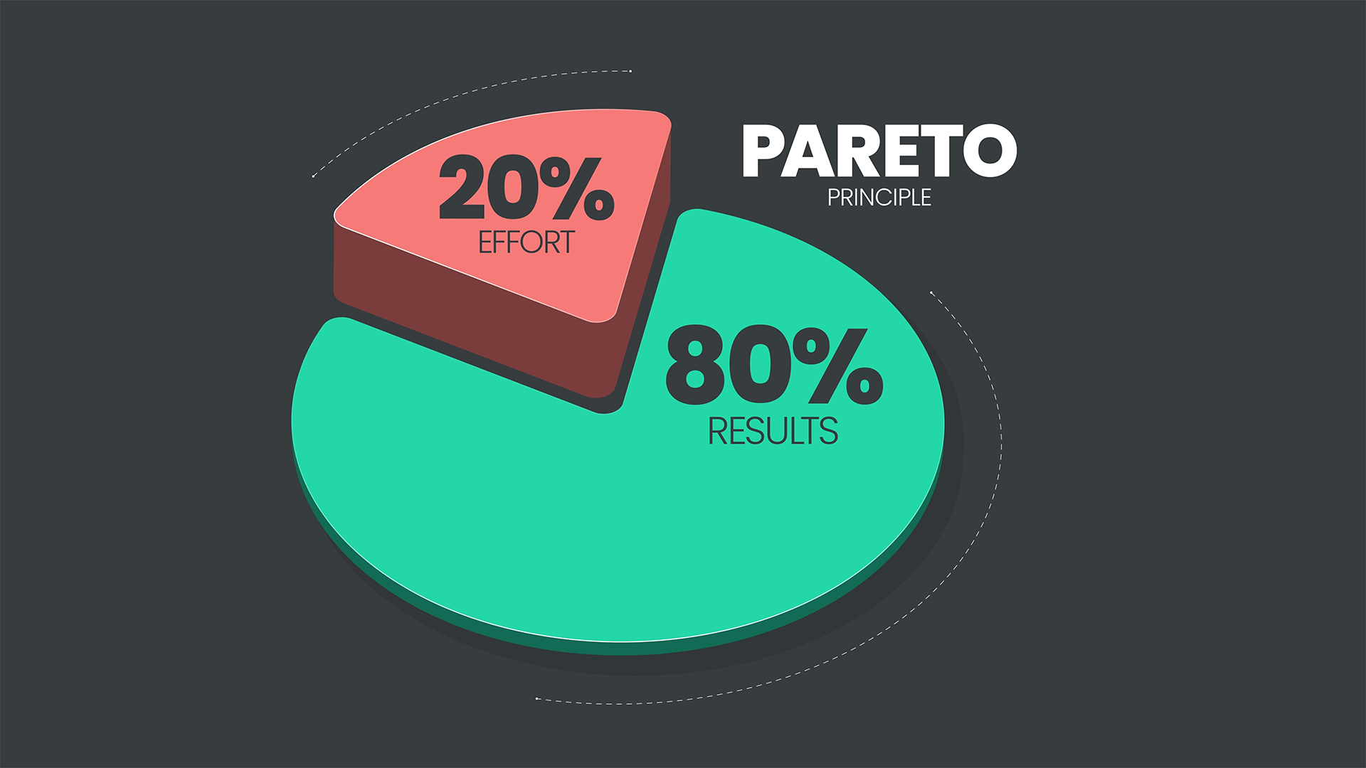 Nguyên tắc Pareto là gì? Giải mã biểu đồ Pareto (Quy luật 80/20) Nguyên tắc Pareto là gì? Giải mã biểu đồ Pareto (Quy luật 80/20)