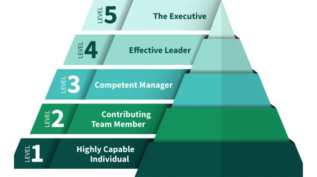 5 cấp độ lãnh đạo của Jim Collins