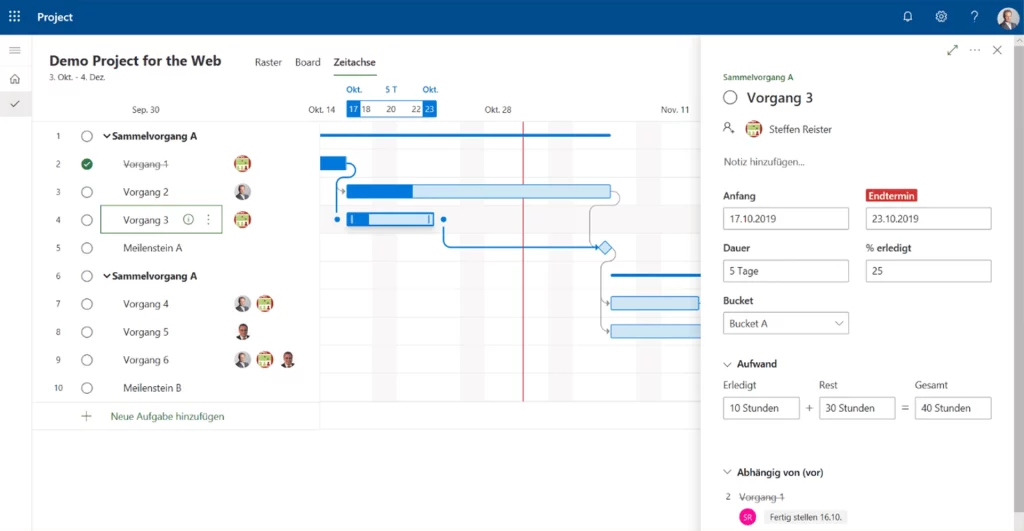 Gantt chart trong Ms Project