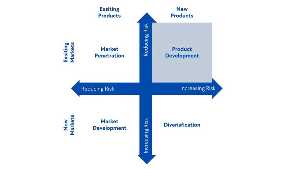 Product Development