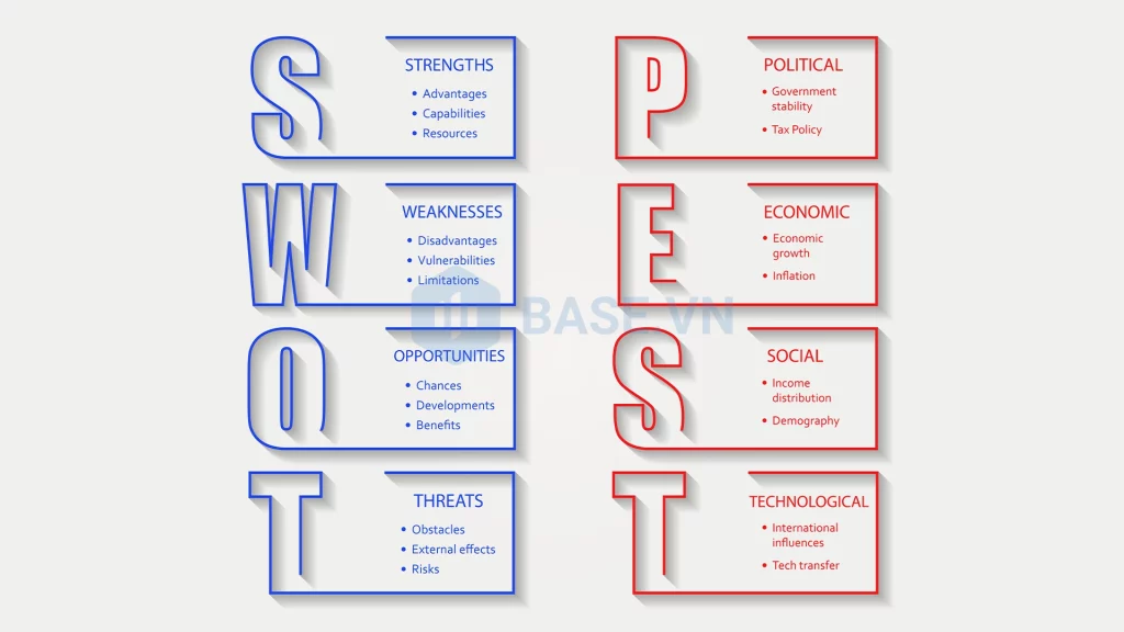 So sánh PEST và SWOT