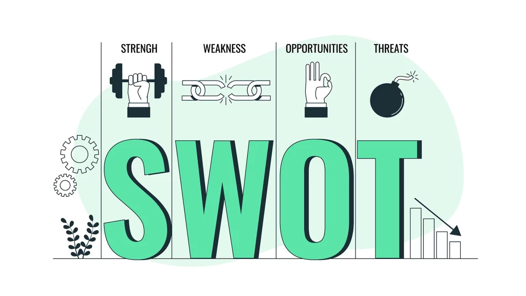 Phần tích SWOT