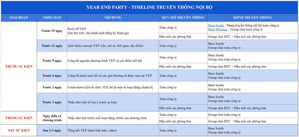 timeline truyền thông year end party