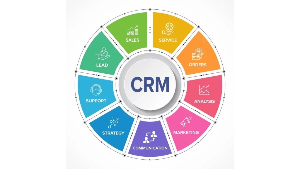 Salesforce CRM