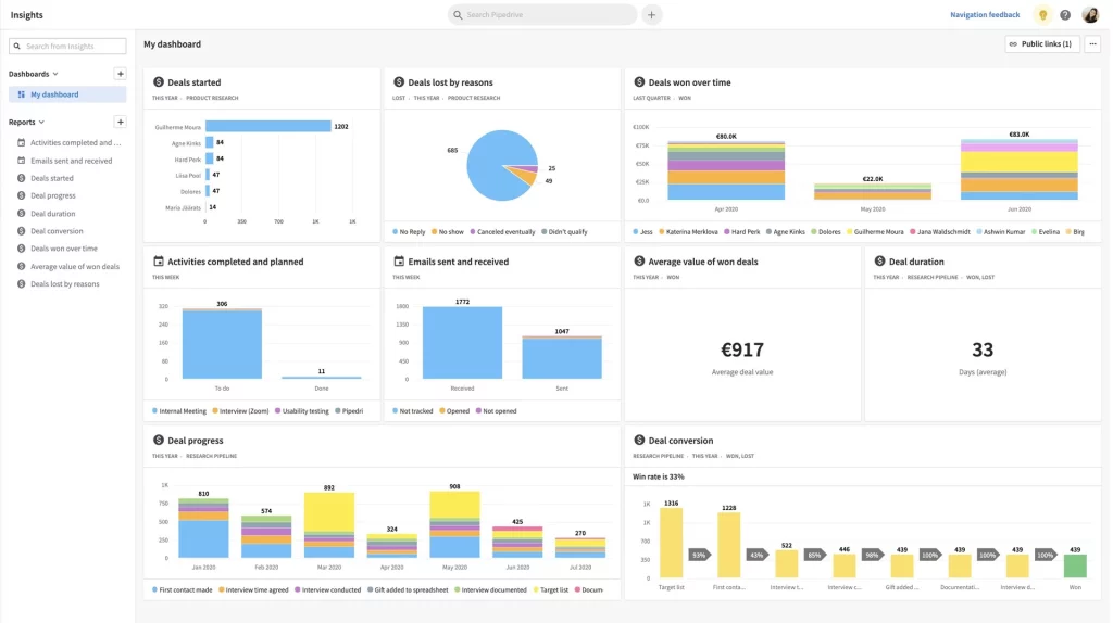 Ưu nhược điểm Pipedrive