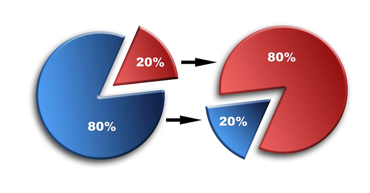 Biểu đồ Pareto