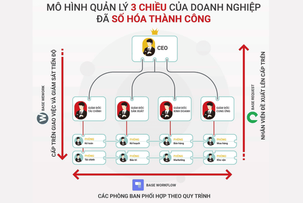 phan-mem-base