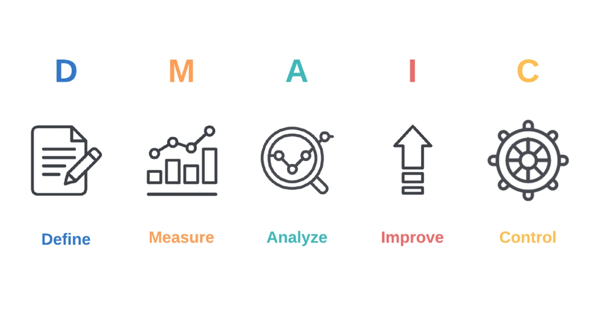 DMAIC