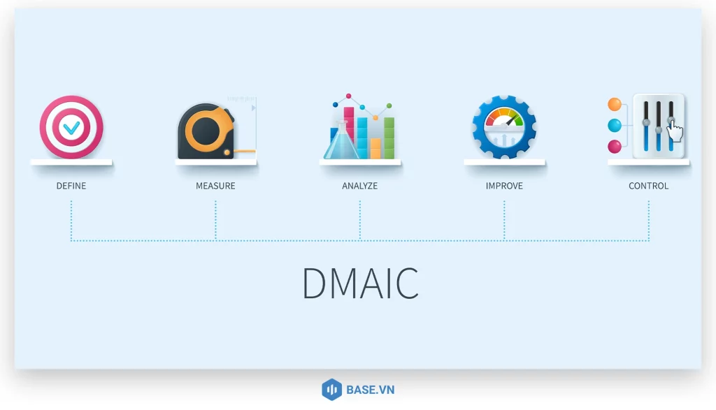 DMAIC