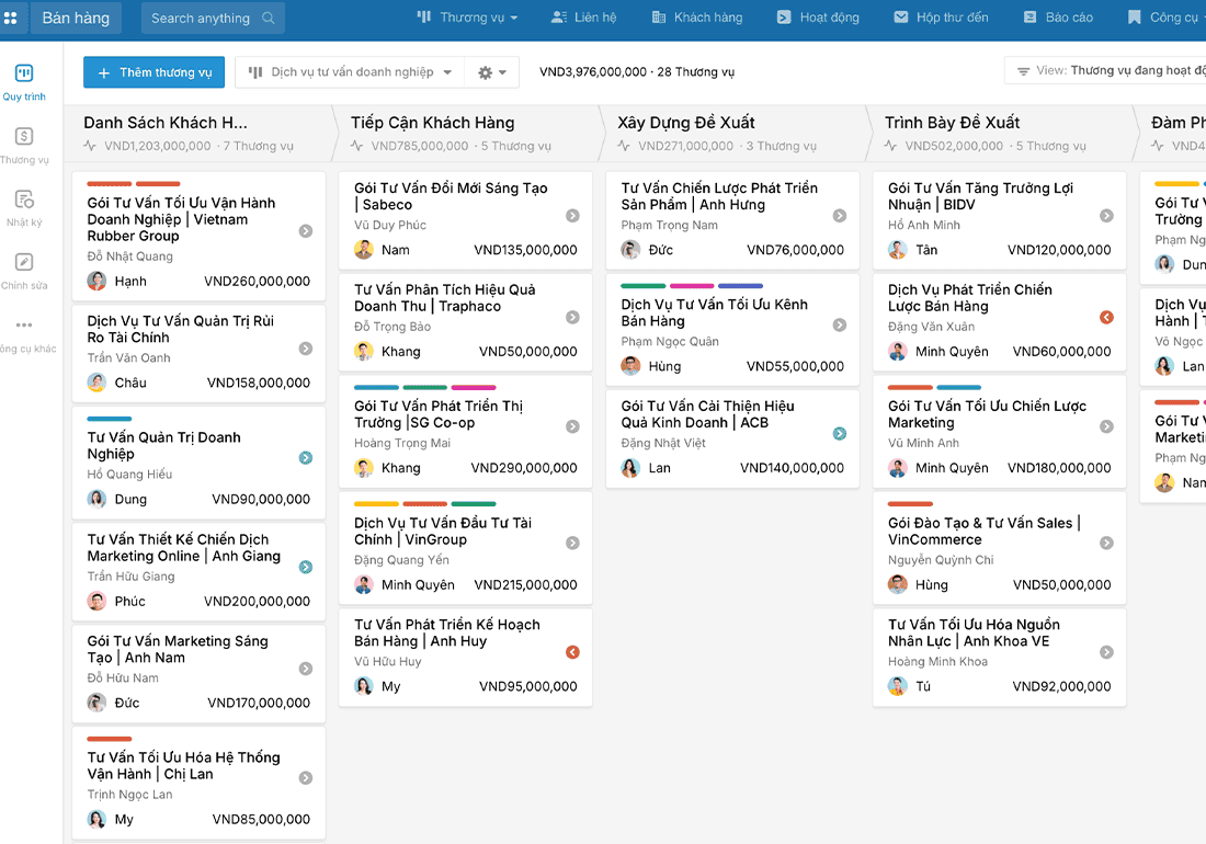 Chuẩn hoá quy trình