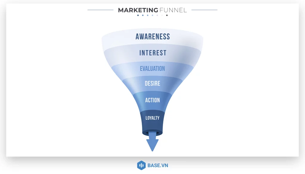 Phễu Marketing là gì?