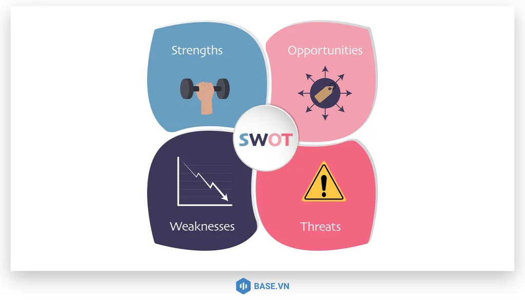 Phân tích SWOT