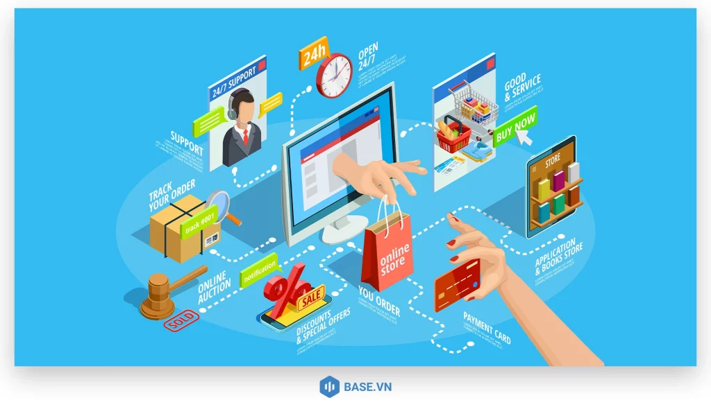 Quy trình bán hàng