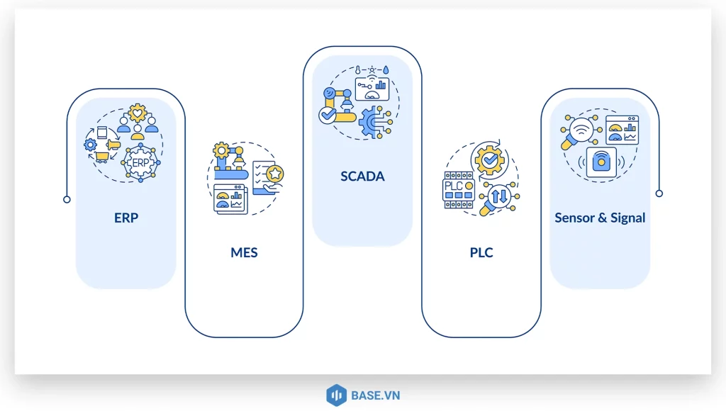 So sánh MES với các hệ thống quản lý sản xuất khác