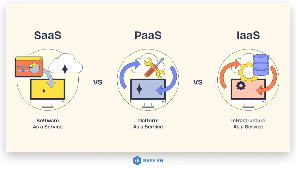So sánh IaaS và PaaS, SaaS