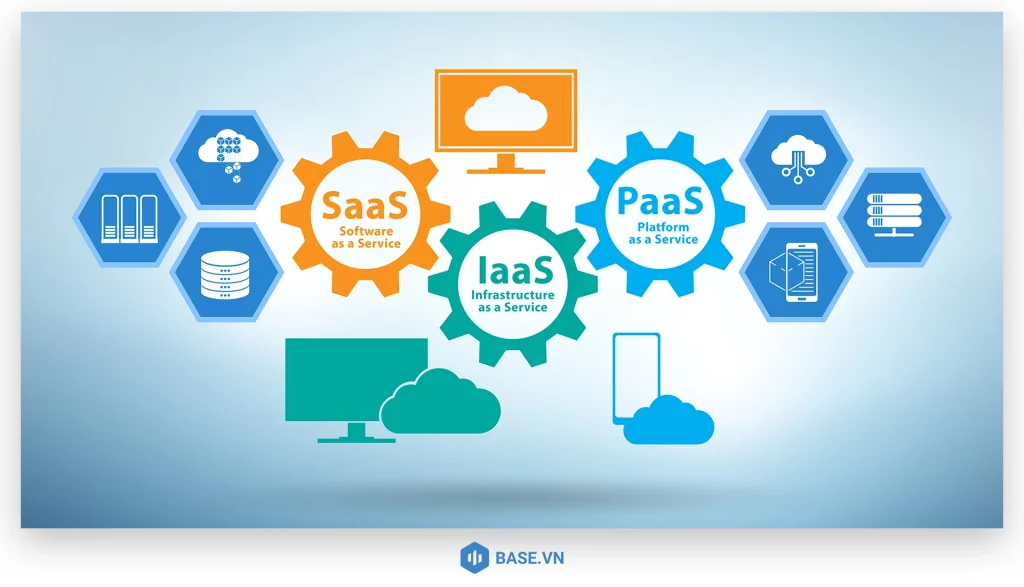So sánh PaaS với IaaS, SaaS