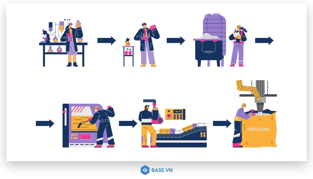 Thành phần cấu thành phương thức sản xuất