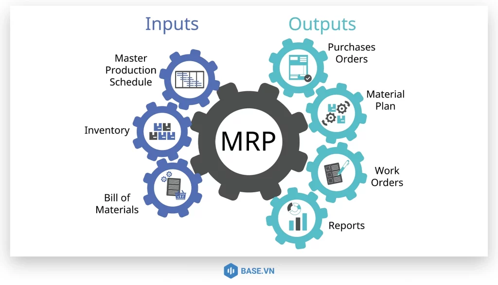 Phân biệt MPS, MRP và BOM trong quản trị sản xuất