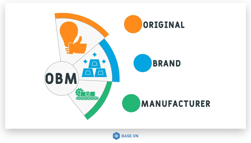 OBM là gì?