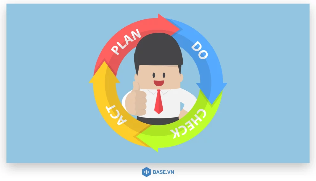 Chu trình PDCA là phương pháp cải tiến có hệ thống được áp dụng rộng rãi nhất