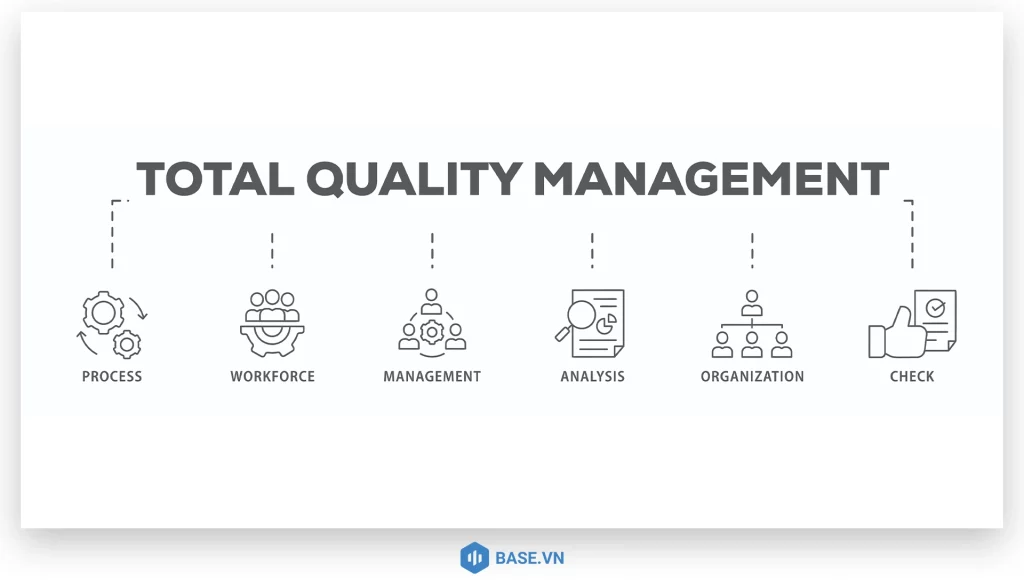 Các nguyên tắc cốt lõi của TQM