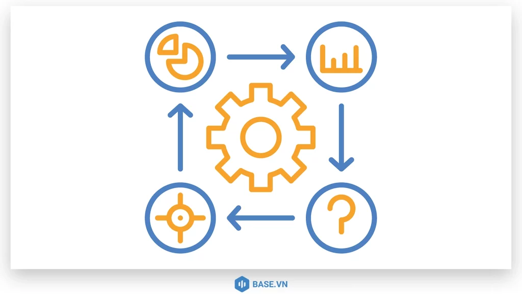 Method (phương pháp, quy trình làm việc)