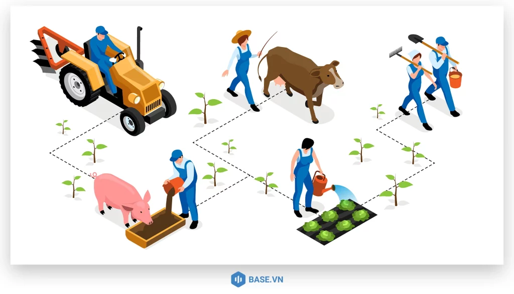 Mô hình VAC (Vườn – Ao – Chuồng)